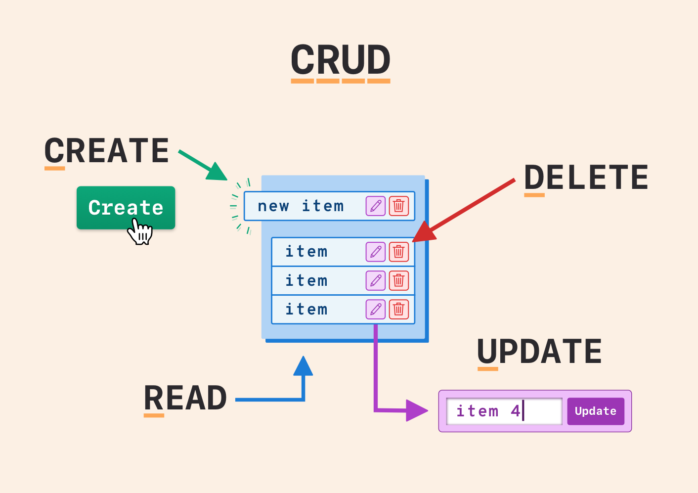 O Que é Crud Em Programação - BRAINCP